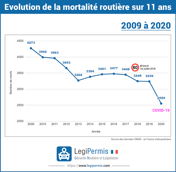 Quel est le nombre de décès en France par an?