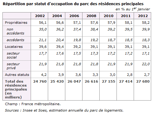 Quel est le nombre de naissances en France en 2020?