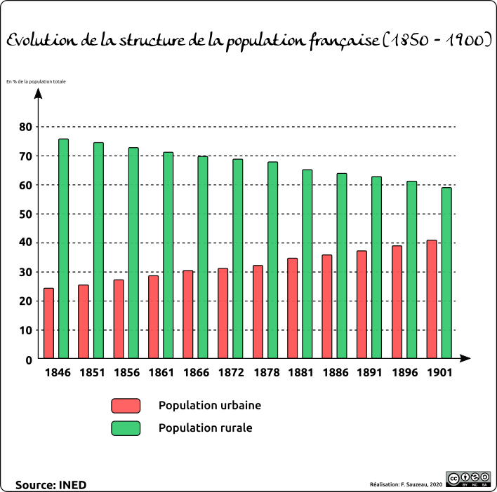 Quelle est la densité moyenne en France ?