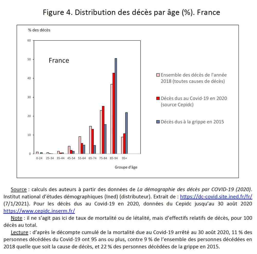 Quelle est la première cause de décès en France?