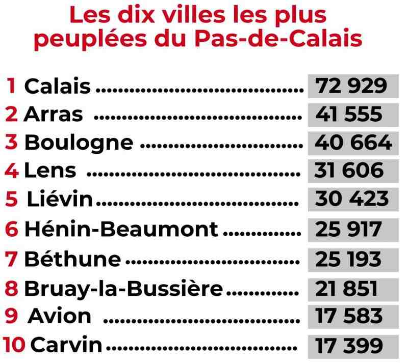 Quel est le département le plus peuplé de France ?