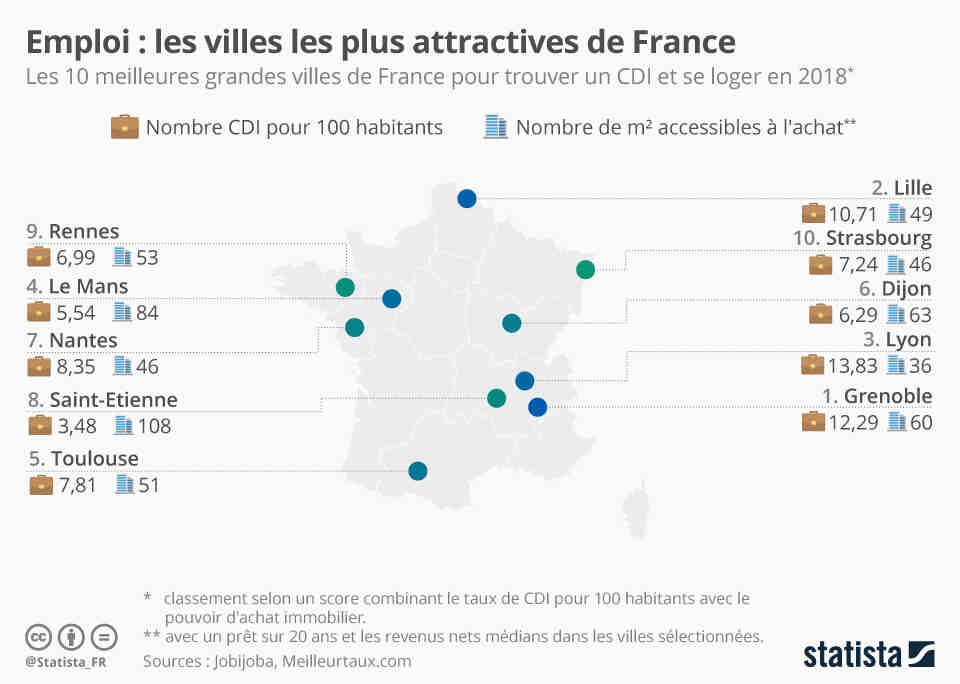 Quelles sont les plus grandes agglomérations de France ?