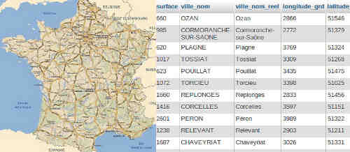 Quels sont les trois plus grands départements de France ?